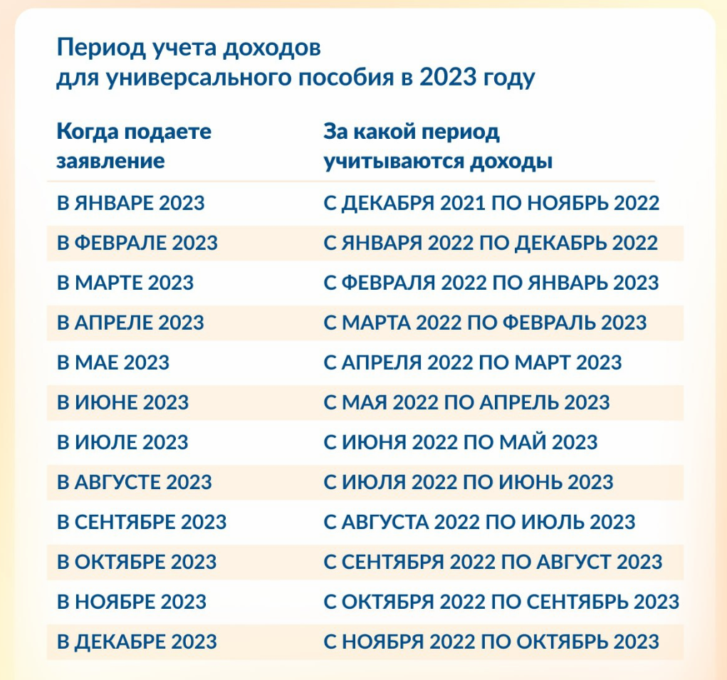 С 1 января 2023 года вводится единое пособие для семей с детьми и беременных женщин.