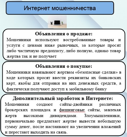 Интернет мошенничества!.