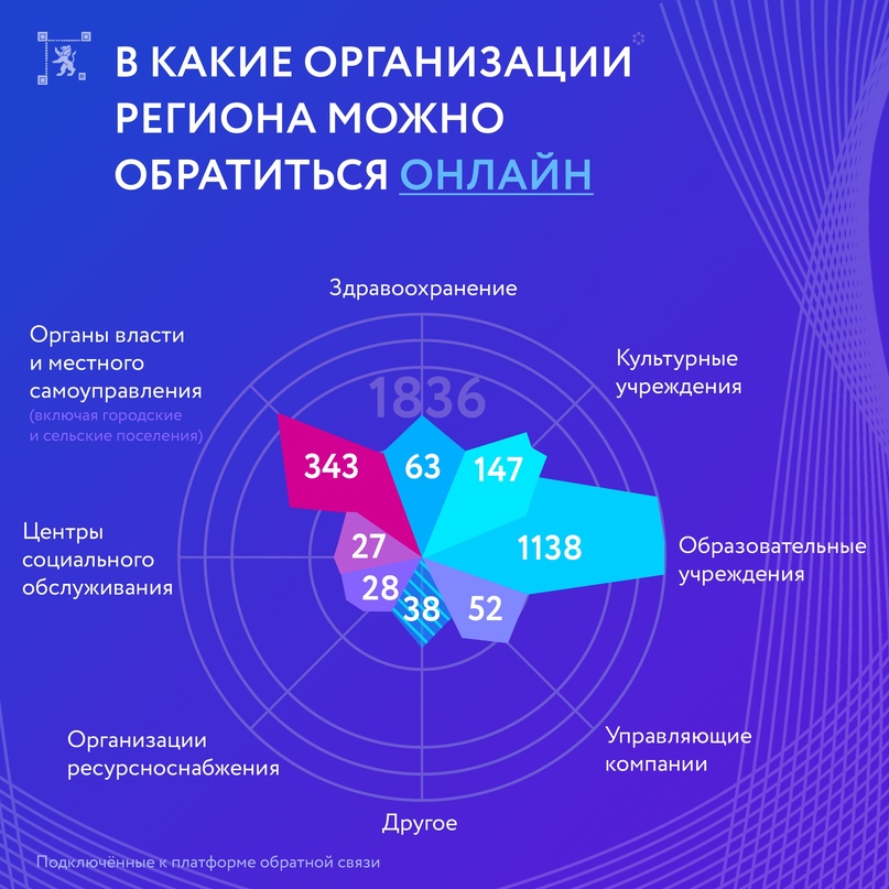 Отправить обращение или жалобу в госорганизацию онлайн? Это возможно..