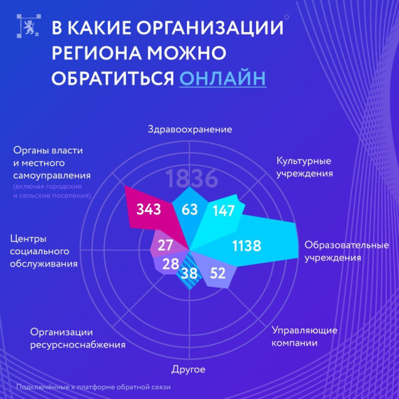 Отправить обращение или жалобу в госорганизацию онлайн? Это возможно.. Отправить обращение или жалобу в госорганизацию онлайн? Это возможно..