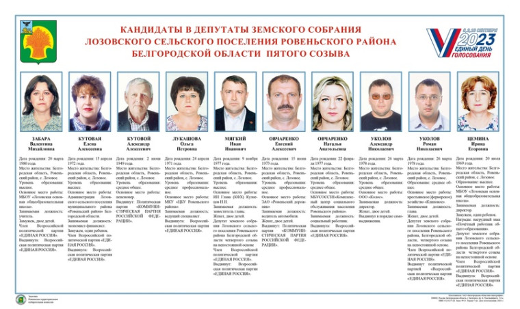 Выборы депутатов Земского собрания 5 созыва. Выборы депутатов Земского собрания 5 созыва.