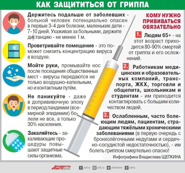 Вакцинация от вируса гриппа. Вакцинация от вируса гриппа.
