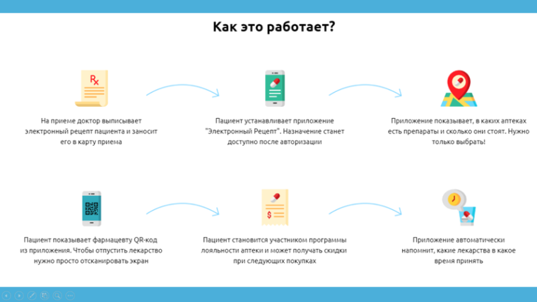 Что такое «Электронный Рецепт»?. Что такое «Электронный Рецепт»?.